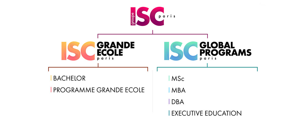 Nouvelle arborescence, marque Groupe ISC Paris et ses 2 marques sources ISC Paris Grande Ecole et ISC Paris Global Programs