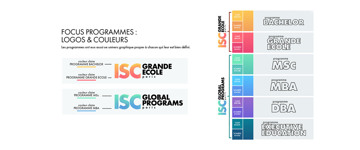 Programs ISC Paris